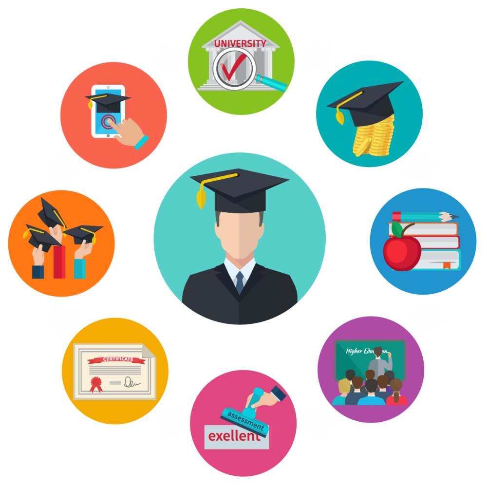 College Management